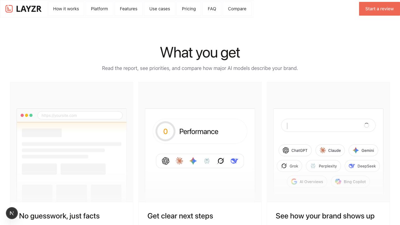 Layzr homepage section showing major AI models used for AI visibility checks